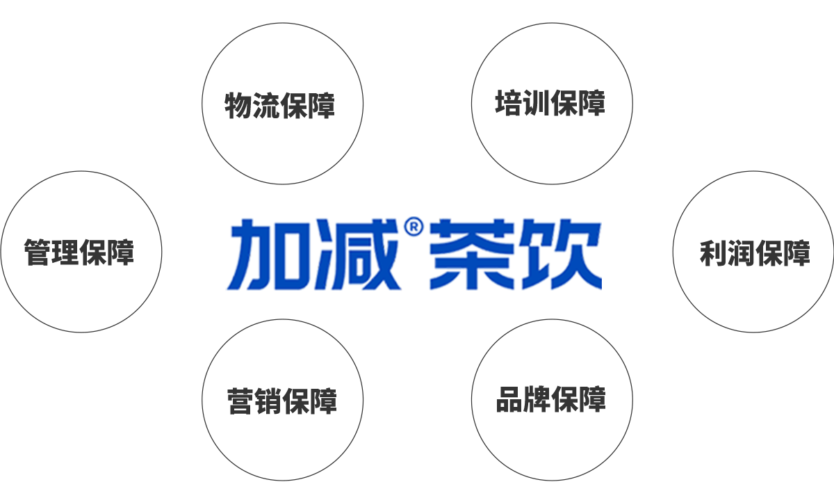 8188cc威尼斯茶饮加盟优势